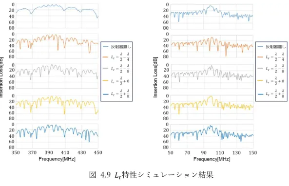 図  4.9  