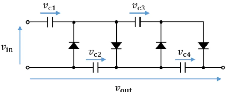 図  5.2 2 段倍増回路  図  5.3  二段倍増回路応答波形  Cockcroft-Walton 回路の種類  基本的に，入力電源に対して並列に複数段接続した接地回路が主流であるが，図  5.4 に 示す従来システムでも使用していた差動回路はリプル率改善の面で有用である。差動倍増 回路はそれぞれ正負の出力をする CW 回路を電源に対し並列に接続し，出力電圧はそれぞ れの CW 回路の出力端子から得る回路である。よって，同じ段数の接地回路と比較して出 力電圧と使用素子数は共に 2 倍であり，同じ電圧倍