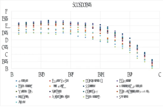 図 4.14 ： 活性度による安定限界の解析 (c 1 = c 2 = 0.5)