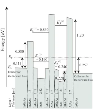 図 4.1 DU963 のコンダクションバンド図