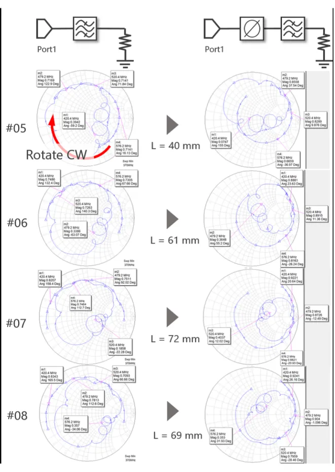 図 4.6 #05-#08 の SAW フィルタ単体及び移相器を含めた場合の周波数特性
