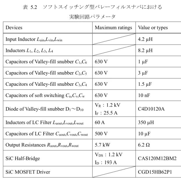 表  5.2  ソフトスイッチング型バレーフィルスナバにおける  実験回路パラメータ 