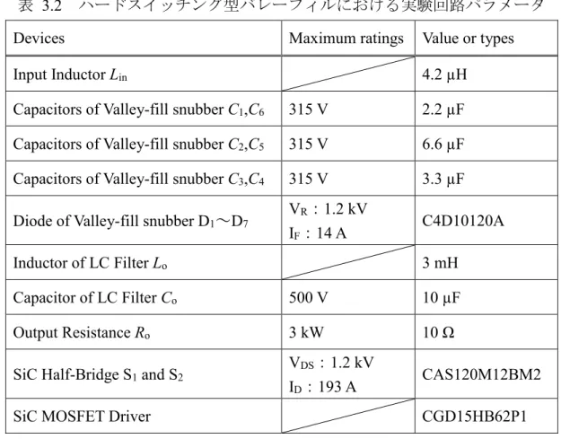 表  3.2  ハードスイッチング型バレーフィルにおける実験回路パラメータ 
