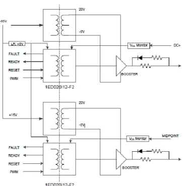 図  3.28  SiC MOSFET Driver(CGD15HB62P1)のブロック図 