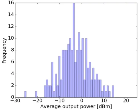 図 4.2: 出力電力の平均値 [dBm] [12] 図 4.2 のデータに対するシャピロウィルク検定で正規性が確認された（ p = 0.910 > 0.05 ） ため、出力電力 [dBm] の平均値は、平均 -2.92 dBm （ =0.51 mW ）、標準偏差 6.84 （ µ ± σ が約 0.1–2.5 mW ）の正規分布に従うと仮定した。この正規分布に従う乱数を発生させ、 出力電力 [dBm] を設定した。ただし、第三世代の携帯電話端末の出力電力は 23 dBm を超 えないので、乱数が 2