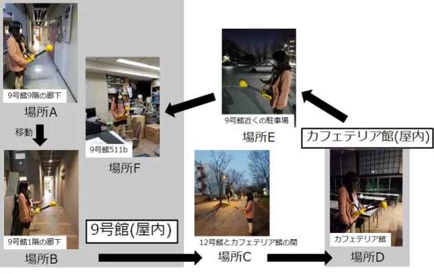 図 2.2 移動ルートと測定場所