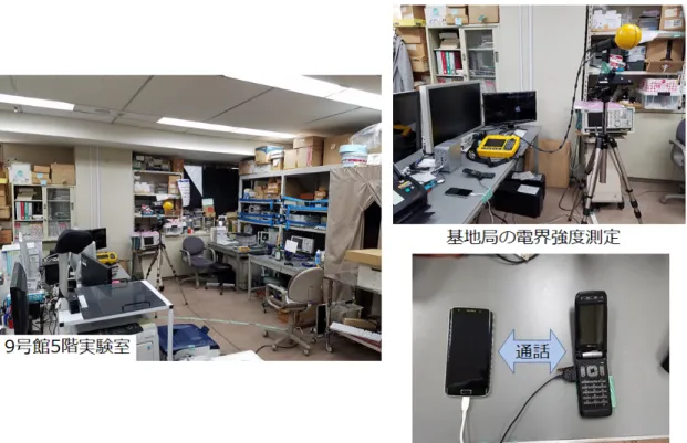 図 2.8 測定風景 ( 定点における 24 時間測定 ) 得られた基地局からの電界強度の 6 分間の移動平均値における 24 時間の推移を図 2.9 に示す。 基地局の時間変化は周波数帯によるがおよそ 0 − 3 dB ほどであった。明け方の 3 − 7 時の時間帯 は比較的電界強度の時間変化が少なく、日中の方が大きかった。端末からの送信電力における 24 時間の推移を図 2.10 に示す。送信電力は 0 dBm 以上はわずかであり、おおむね -45 − -20 dBm で推移していた。 この測定は東京都
