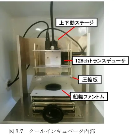 図 3.7  クールインキュベータ内部 