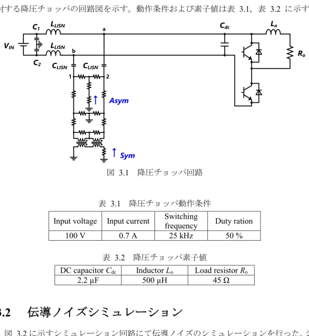 表  3.2  降圧チョッパ素子値 