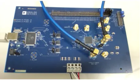 図 2.3 DDS (Direct Digital Synthesizer): Analog Devices AD9914 (12bit ， 2.5GS/s)
