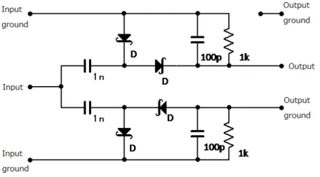 図 2.5 RF 検波回路回路図