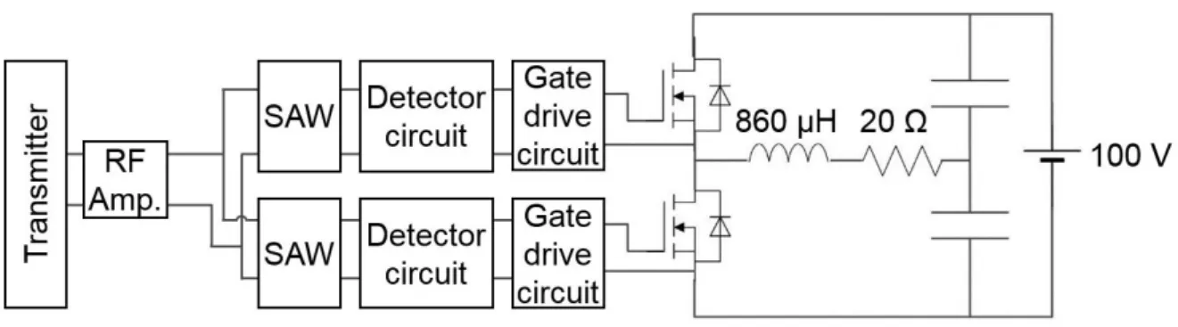 図 4.1 ハーフブリッジインバータシステムの回路構成