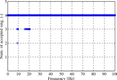 図 2.25  採用特異値数（累積寄与率：98%）01020304050607080 90 10012345