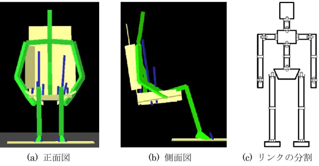 Fig. 3.1-2.  筋骨格モデルの初期姿勢とグローバル座標 