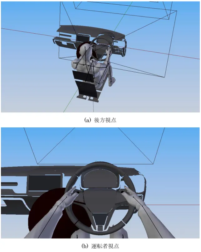 Fig. 4.9.  アニメーションで用いるカメラ 