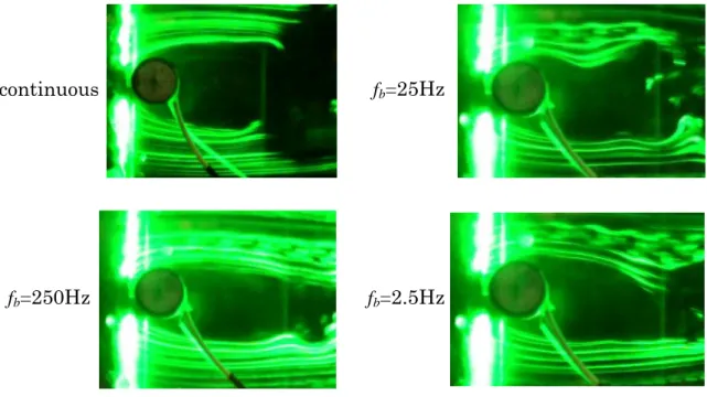 Fig. 8 Ratio of angle change amount of wind direction and flow rate α= 90°