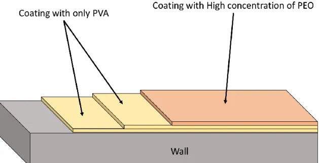 Fig. 2.11    Image of multi-layer coating 