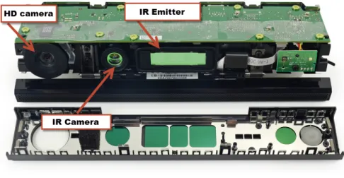 Figure 2.2: KINECT interior