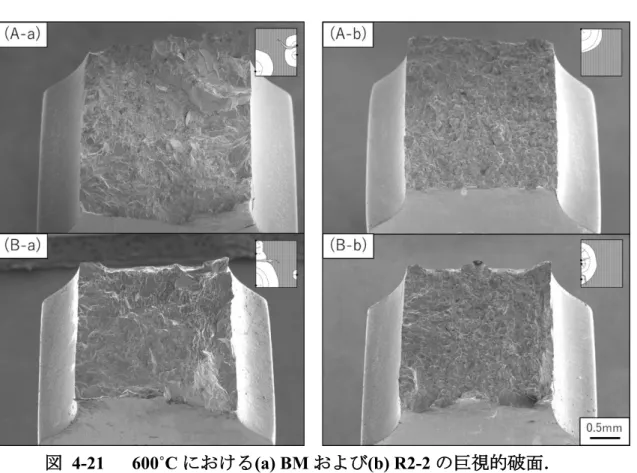 図  4-21  600˚C における(a) BM および(b) R2-2 の巨視的破面． 