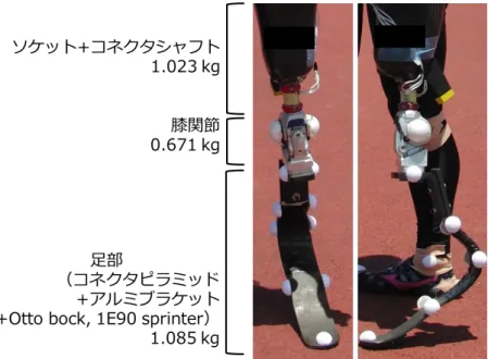 Fig. 2-10  義足側の義足と接続部品 