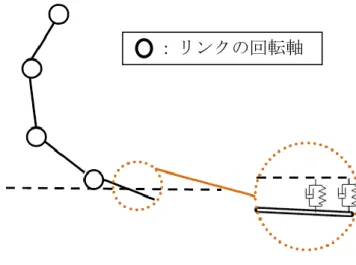 Fig. 2-12  剛体リンク義足モデルの概要図 
