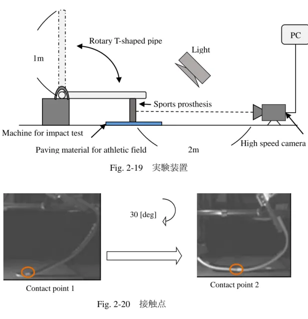 Fig. 2-20  接触点