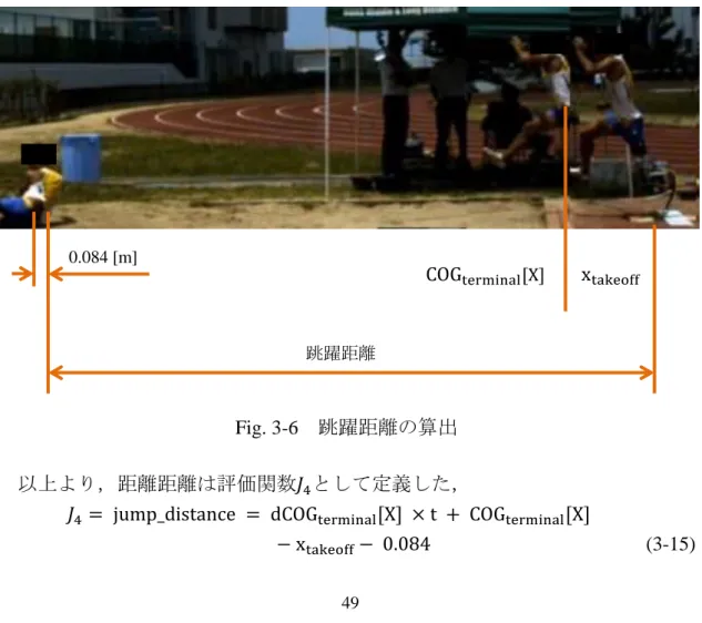 Fig. 3-6   跳躍距離の算出 
