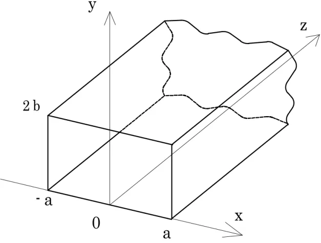 Fig. 2-5 Coordinate system of duct 