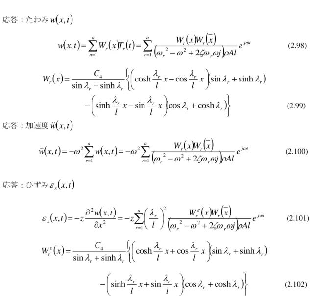 図 2.8 に横軸をはりの長さ(1m)とし，ひずみモード関数を 1 次から 5 次まで図示したもの を示す． 