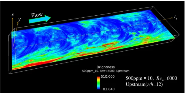 Fig. 3-25 3D image analysis, 500ppm×10 and Re w =6000 and x-t z  plane and  y= -1mm.  500ppm×10,  Re w =6000Upstream(z/h=12)xyt z500ppm×10,  Rew =6000Downstream(z/h=58)x yt z