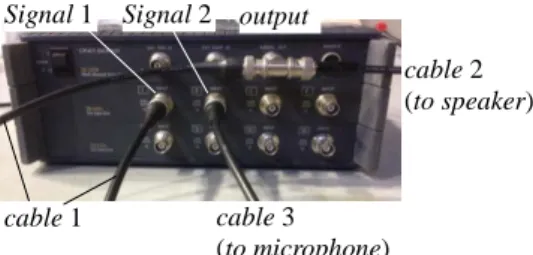 Fig. 3.2   Cables connected to FFT analyzer cable 1 cable 2  (to speaker) cable 3 (to microphone) output Signal 1  Signal 2 