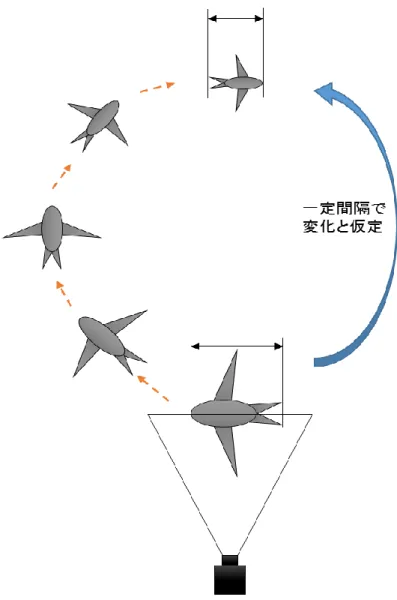 Fig. 2.11  ツバメの全長の補完 