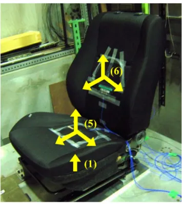 Figure 2.2(c)  Seat Pad on Seat Cushion Surface 