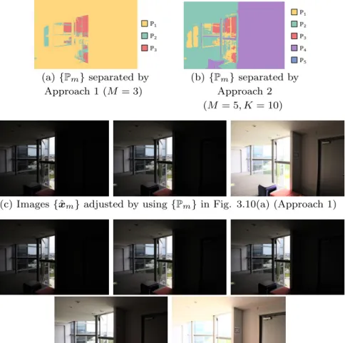 図 3.10 提案する SSLA によって補正された多重露出画像 (“Window”) ． Approach 1 は，ドアと床などの暗い領域と中間の明るさを持つ領域を分割できなかった．一方，