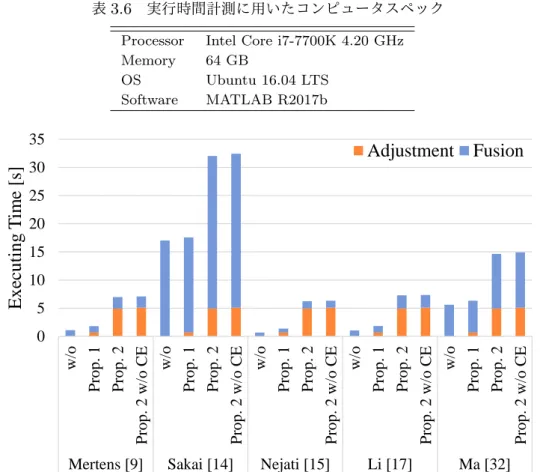 表 3.6 実行時間計測に用いたコンピュータスペック