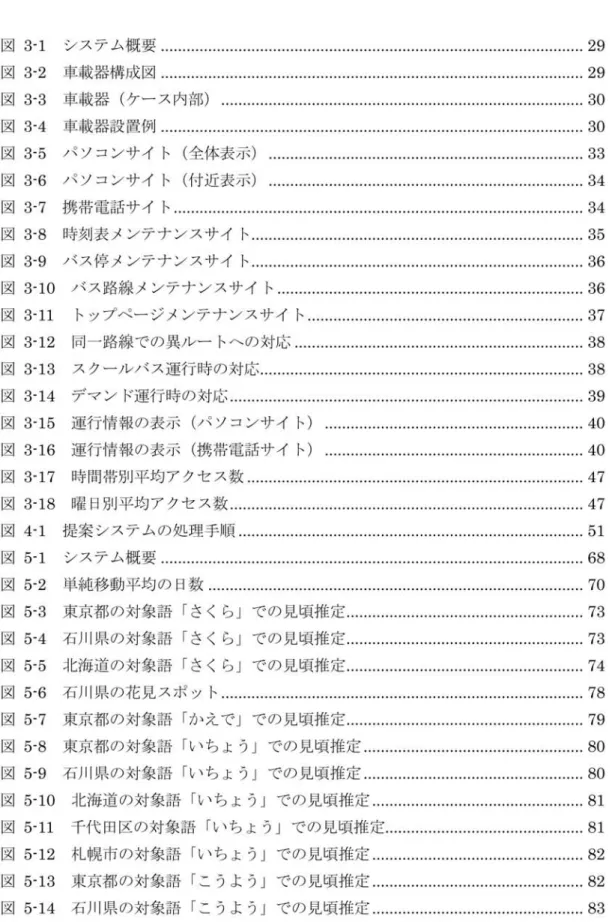 図 目次 図3‑1シ ス テ ム 概 要 図3‑2車 載 器 構 成 図 図3‑3車 載 器(ケ ー ス 内 部) 図3‑4車 載 器 設 置 例 図3‑5パ ソ コ ン サ イ ト(全 体 表 示) 図3‑6パ ソ コ ン サ イ ト(付 近 表 示) 図3‑7携 帯 電 話 サ イ ト 図3‑8時 刻 表 メ ン テ ナ ン ス サ イ ト 図3‑9バ ス 停 メ ン テ ナ ン ス サ イ ト 図3‑10バ ス 路 線 メ ン テ ナ ン ス サ イ ト 図3‑11ト ッ プ ペ ー ジ メ ン テ 