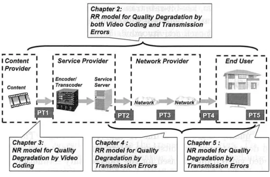 Figure  1.3: Video-quality-estimation  methods  proposed  in  this  dissertation.