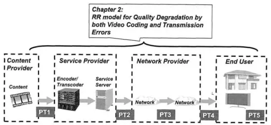 Figure  2.1: Video-quality-estimation  method  proposed  in  Chapter  2.