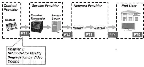 Figure  3.1: Video-quality-estimation  method  proposed  in  Chapter  3.