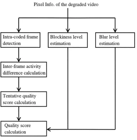Figure  3.4: Diagram  of  the  proposed  method.