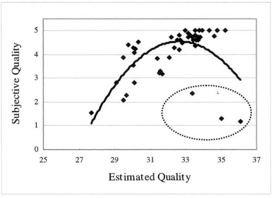 Figure  3.8: Scatter  plot  of  the  activity  difference. (Training set)