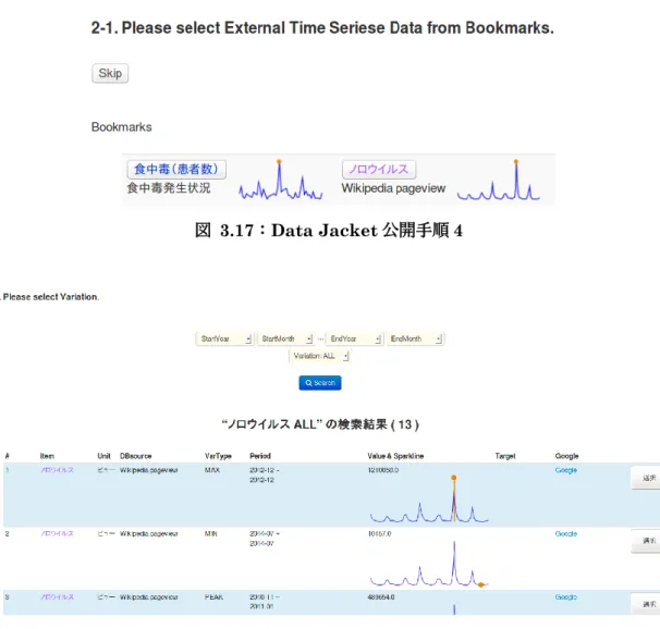 図  3.17：Data Jacket 公開手順 4 
