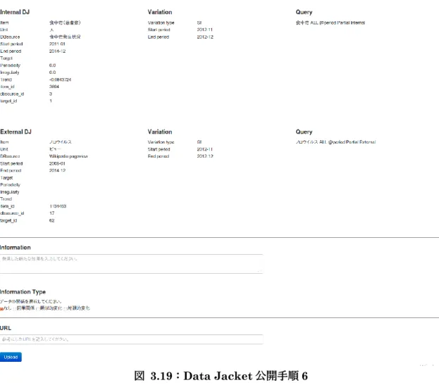 図  3.19：Data Jacket 公開手順 6 
