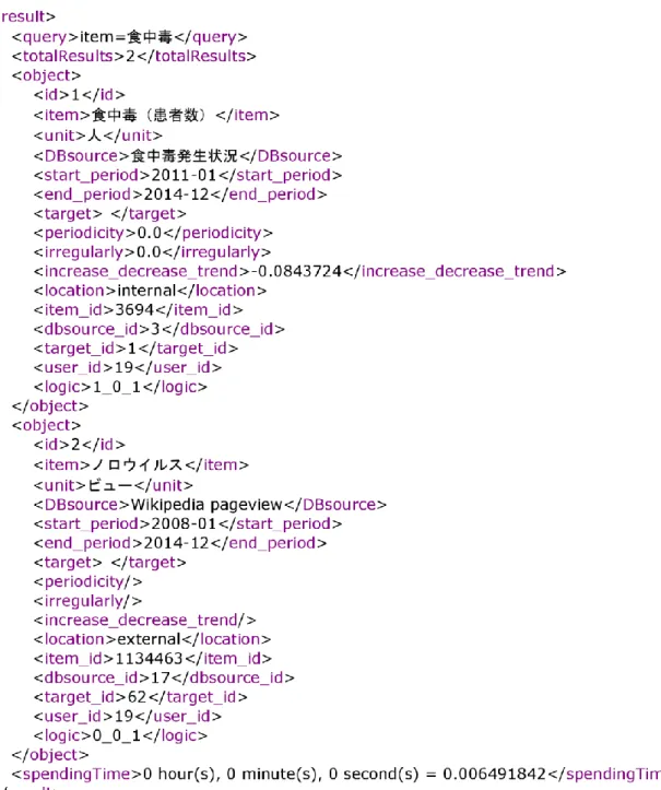 図  3.21：API の検索結果の XML 出力画面 