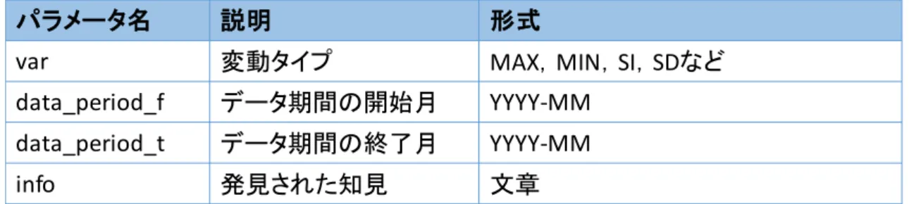 表  3.16：info_object 要素の子要素 