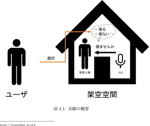 図 4.1: 実験の概要