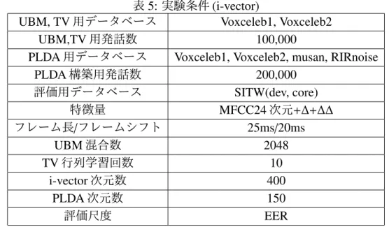 表 5: 実験条件 (i-vector)