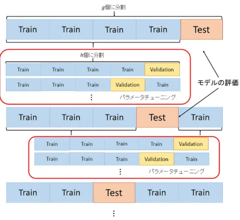 図 4.1: 提案手法における予測スコアの計算例