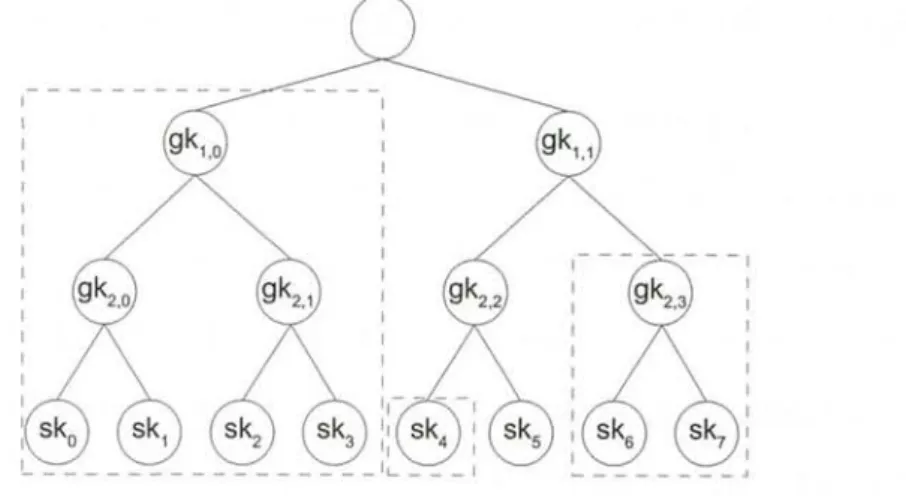 Figure  2.1:  An  example  of  tree-based  protocols.