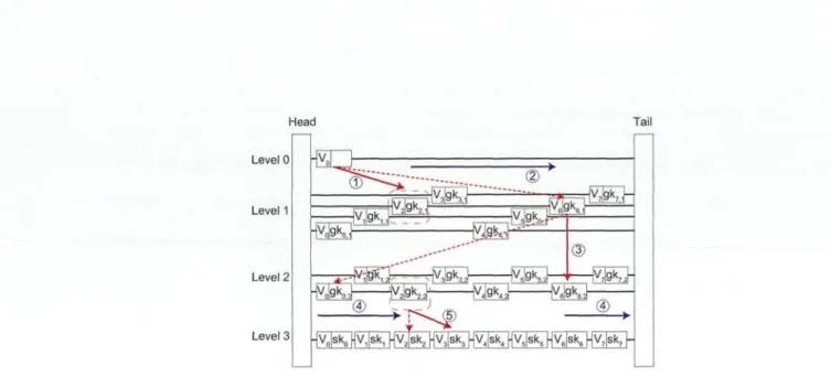 Figure  2.5 :  An  example  of  authentication.